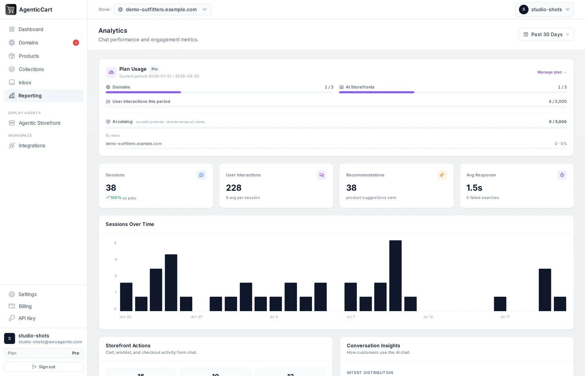 AgenticCart reporting - sessions, user interactions, recommendations and average response KPIs with the sessions-over-time chart and plan usage